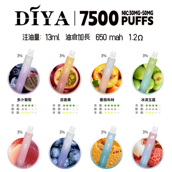 DIYA7500口 拋棄式電子煙 拋棄式電子菸線上購買 新日期 10/02